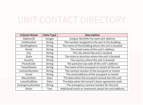 Unit Directory 